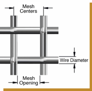 Detailed technical specifications of welded wire mesh showing wire gauge and mesh size measurements