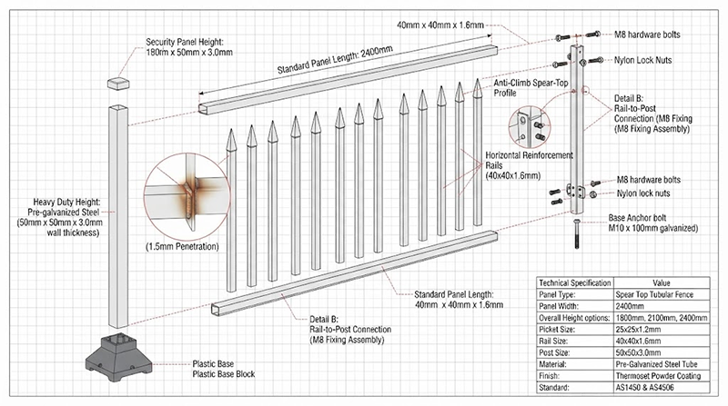 Spear Top Fence Structural Assembly Diagram