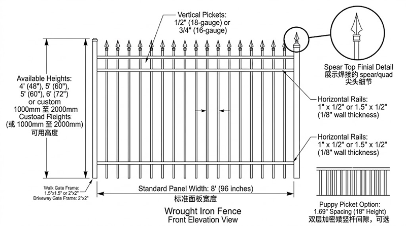 Specifications of Wrought Iron Fence